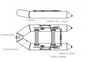 Лодка ПВХ Big Boat TM320